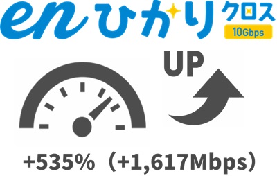 enひかりクロスは「535%（1,617Mbps）」1ギガより速度アップする