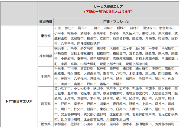 ドコモ光10ギガの最新の提供エリアの確認結果