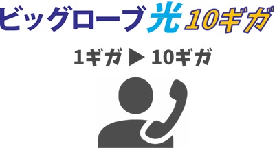 【ビッグローブ光1ギガから10ギガ】タイプ変更受付窓口へ電話する