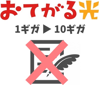 【おてがる光1ギガから10ギガ】おてがる光を解約する