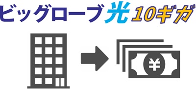 ビッグローブ光10ギガの限定キャッシュバック受け取り