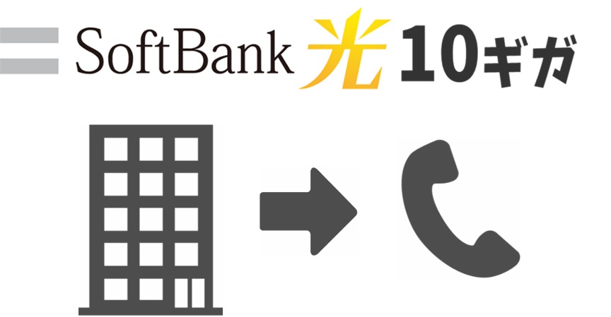 折り返し電話で「ソフトバンク光10ギガの工事日」等を確認