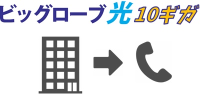 折り返し電話でビッグローブ光10ギガの工事予定日の調整