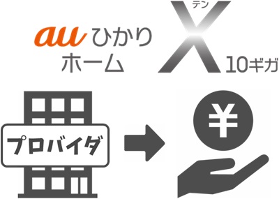 auひかりのプロバイダからキャッシュバックを受け取る