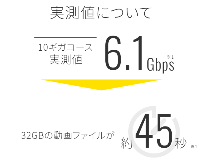 eo光シンプルプラン(10ギガ)の公式測定値は6.1Gbps