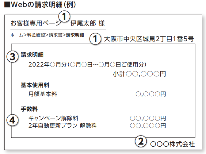 他社違約金補填の書類に必要な記載事項（Web請求書の一例）【eo光シンプルプランの乗り換え】