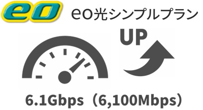 ②「実測6.1Gbps（6100Mbps）」と圧倒的な通信速度！【eo光シンプルプランの特徴】