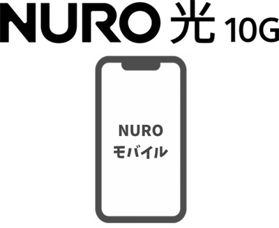 「NUROモバイル」の同時契約で追加キャンペーンありる【NURO光10ギガ】