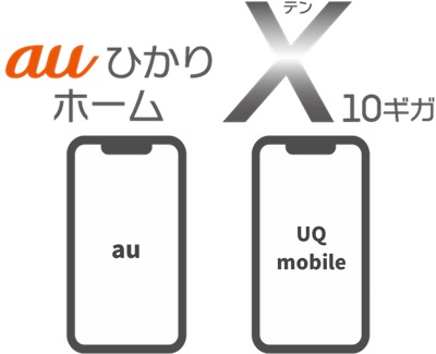 「auスマートバリュー（au）」「自宅セット割（UQモバイル）」のセット割【auひかりホーム10ギガ】