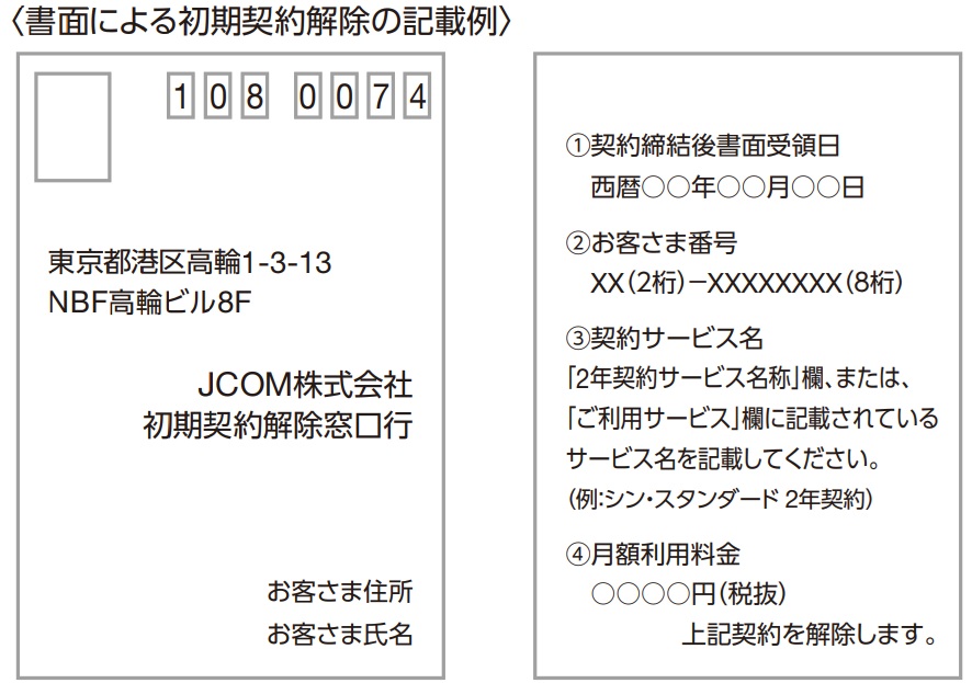 JCOMの初期契約解除の書面の記載例