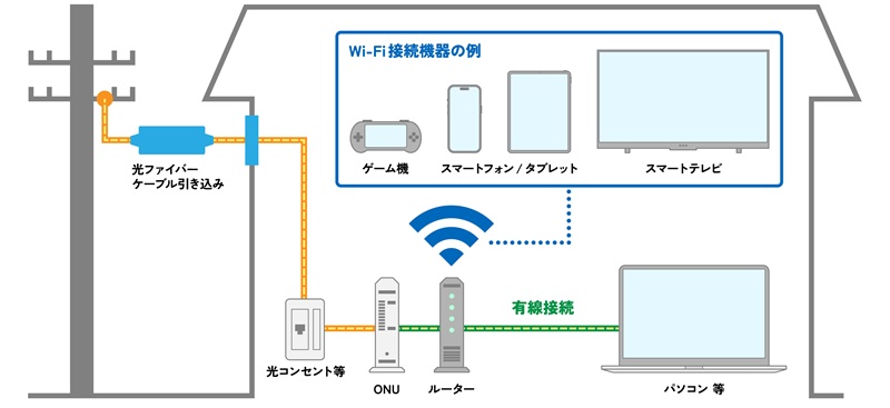 工事イメージ - メガ・エッグ