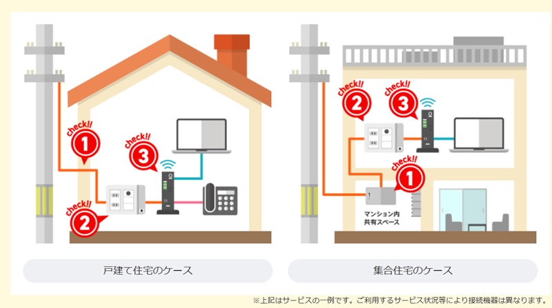開通工事とWi-Fi設定 - nifty光