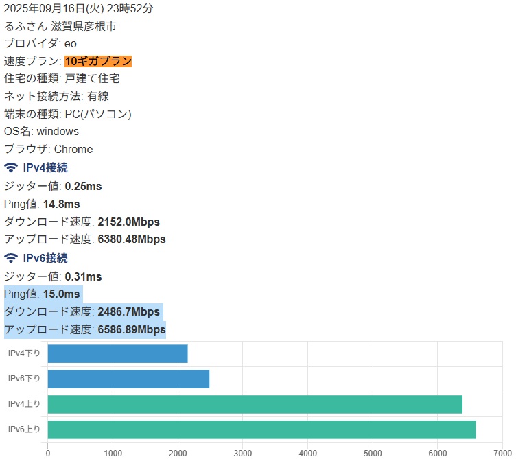 2025年09月16日(火) 23時52分 るふさん 滋賀県彦根市 - eo光 10ギガ