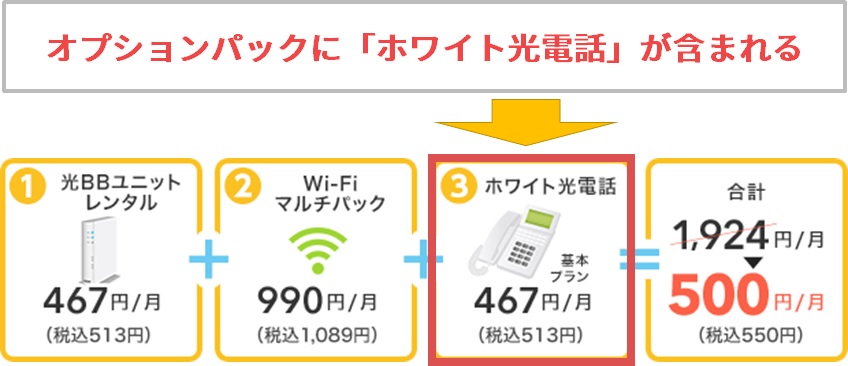 オプションパックにホワイト光電話が含まれる