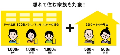 おうち割光セットは離れた家族も対象