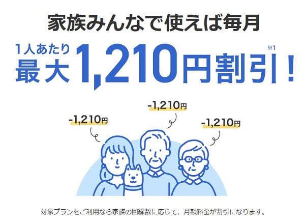 新みんな家族割引のイメージ図