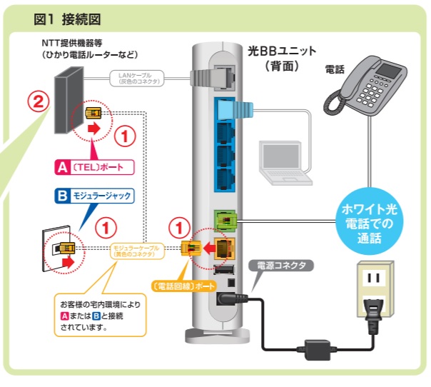 ホワイト光電話の接続方法