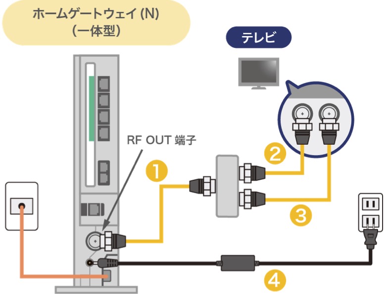 ソフトバンク光テレビの接続確認