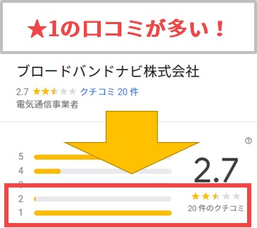 ブロードバンドナビは★1の口コミがとても多い