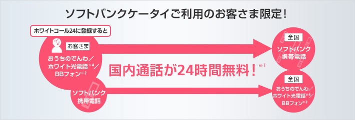 ホワイトコール24のイメージ