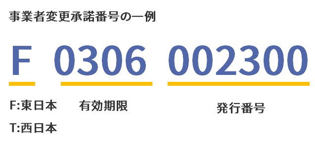 事業者変更承諾番号の一例