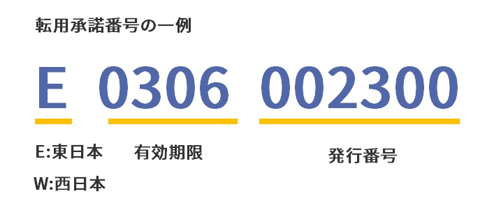 転用承諾番号の一例