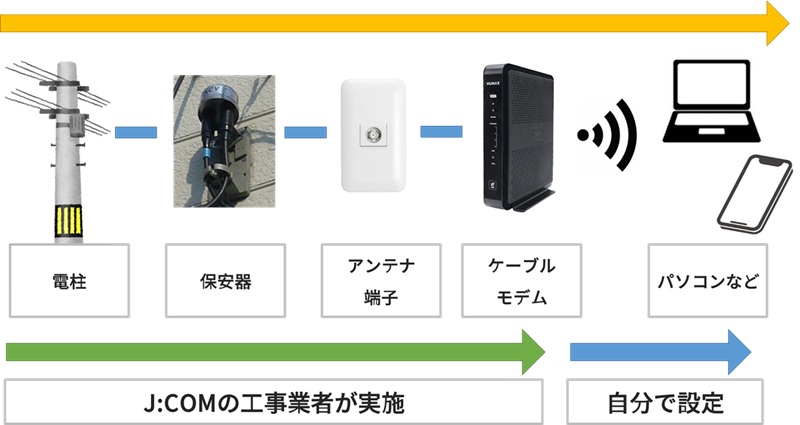 フレッツ光からJCOMの切り替え後のイメージ画像2