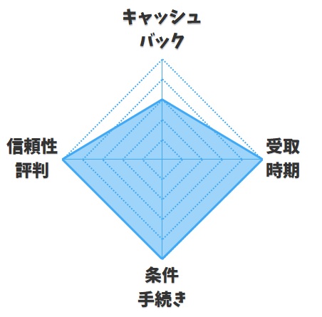 【代理店おすすめ度】NEXT（ネクスト）【ビッグローブ光】