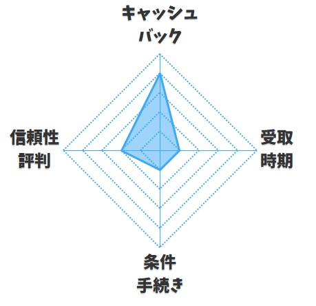 【おすすめ度】株式会社INE【ビッグローブ光】