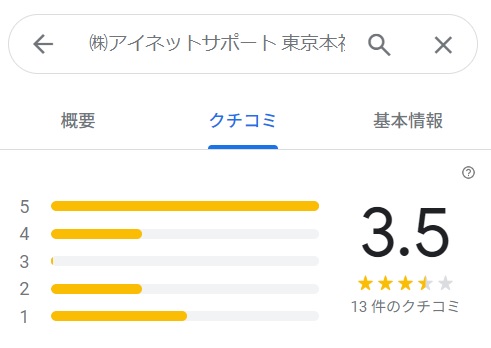 株式会社アイネットサポートの東京本社の口コミは★3.5（GoogleMap）