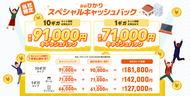 NEXT｜auひかり 代理店