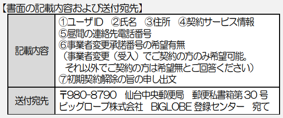 ビッグローブ光の初期契約解除の書面の送付先