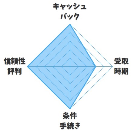 【おすすめ度】公式サイト【ビッグローブ光】