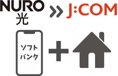 NURO光のおうち割光セット(ソフトバンク／Y!mobile)が適用外になる