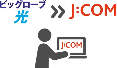 ① ビッグローブ光の解約前に「J:COM 光の開通日」を決める