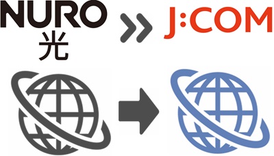 ③ J:COM 光の開通後、NURO光からWi-Fi設定を切り替える