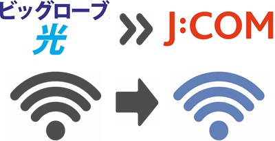 ③ J:COM 光の開通後、BIGLOBE光からWi-Fi設定を切り替える