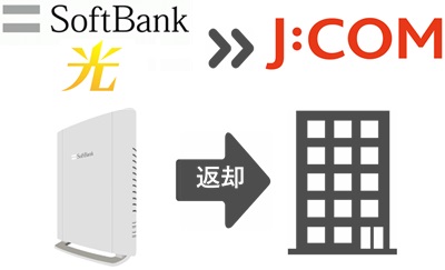 【罠】機器の返却先は「ソフトバンク」と「NTT」の2ヶ所ある！