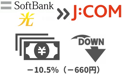 ② 月額550円の「オプションパック」が外れるため、戸建ての料金は下がる！