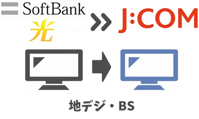 「ソフトバンク光テレビ」は解約になり、J:COM TVへ変わる