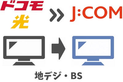 ④ 「ドコモ光テレビオプション」は引き継げない（J:COM TVへ）