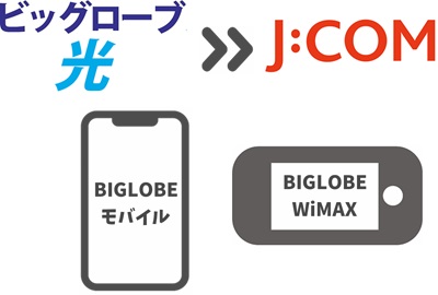 【罠】ビッグローブの「ベーシックコース（220円/月）」だけ残さないよう注意