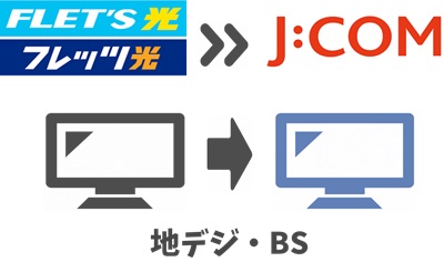 ⑤ フレッツテレビは「J:COM TV」へサービス変更になる