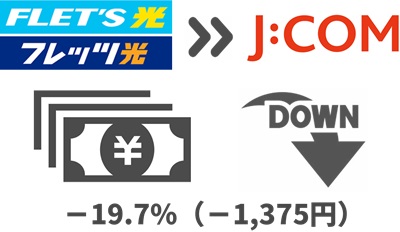 ③ フレッツ光より料金が下がるケースが多い