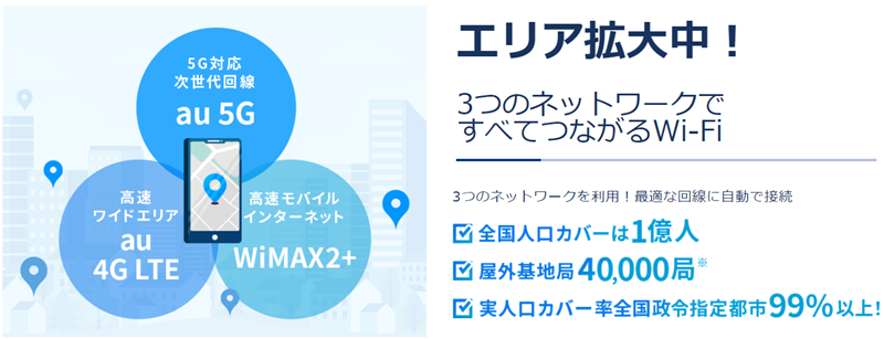 WiMAXの提供エリアのイメージ図