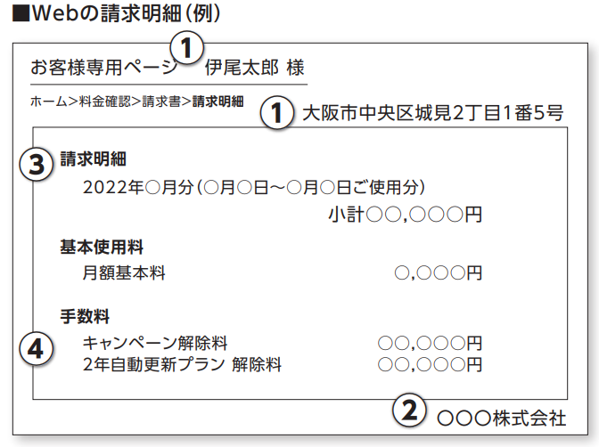 他社違約金補填の書類に必要な記載事項（Web請求書の一例）