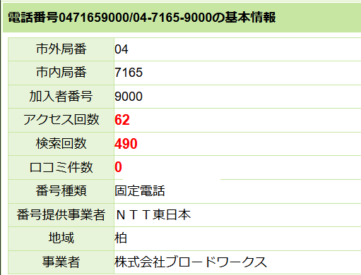 ブロードワークスの電話帳サイト口コミを調べた結果