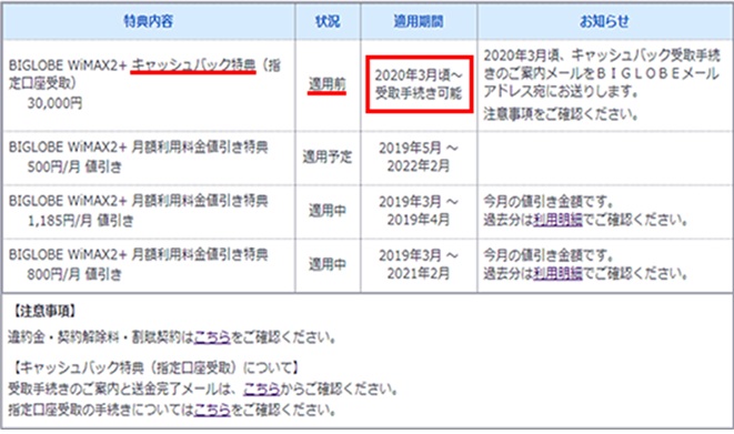 キャッシュバックの適用時期を確認した結果【ビッグローブ光】