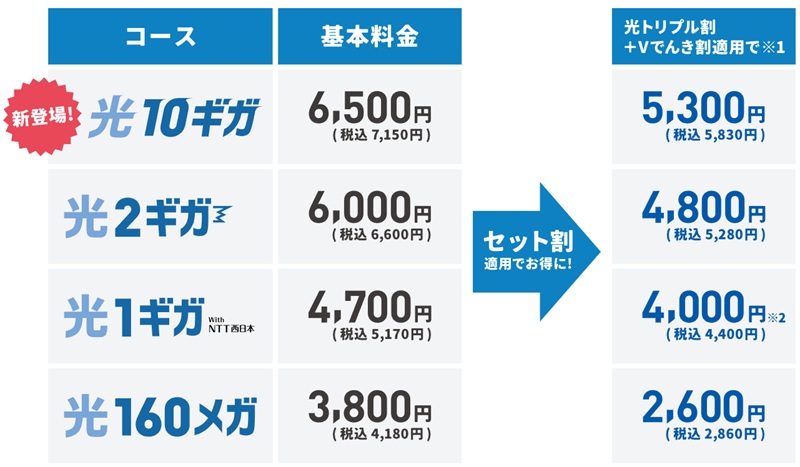 出雲ケーブルビジョンのICV光