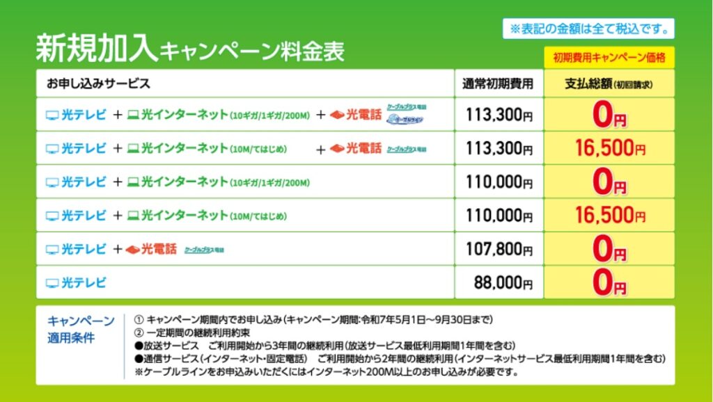 JCV光ネットの初期費用キャンペーン